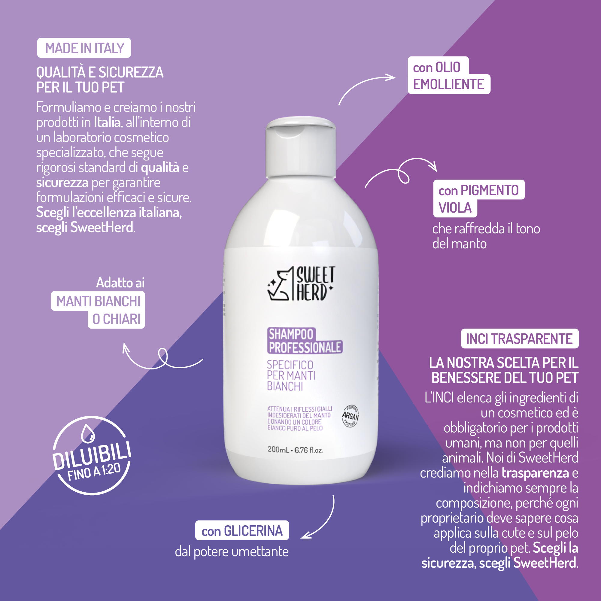 Shampoo specifico per Manti Bianchi al Profumo Talco – Cani